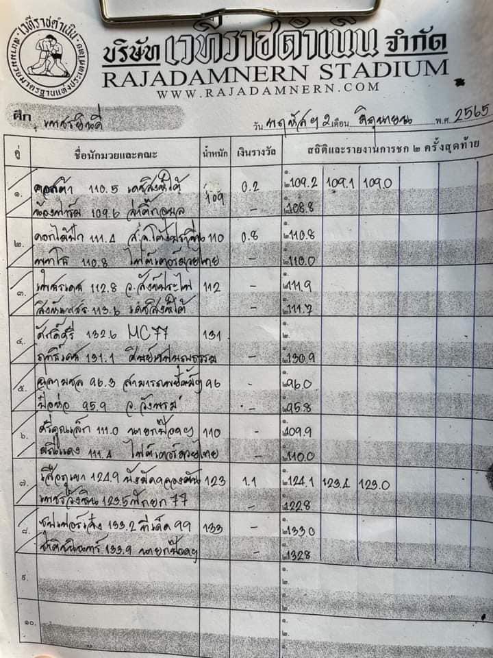 สรุปผลมวย ศึกเพชรยินดี ช่วงที่ 2 ประจำวันพฤหัสบดีที่ 2/6/2565