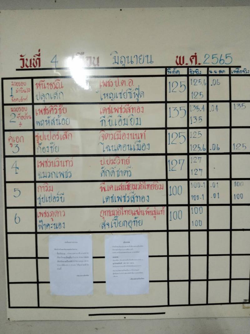 สรุปผลมวย ศึกจ้าวมวยไทย ประจำวันเสาร์ที่ 4/6/2565