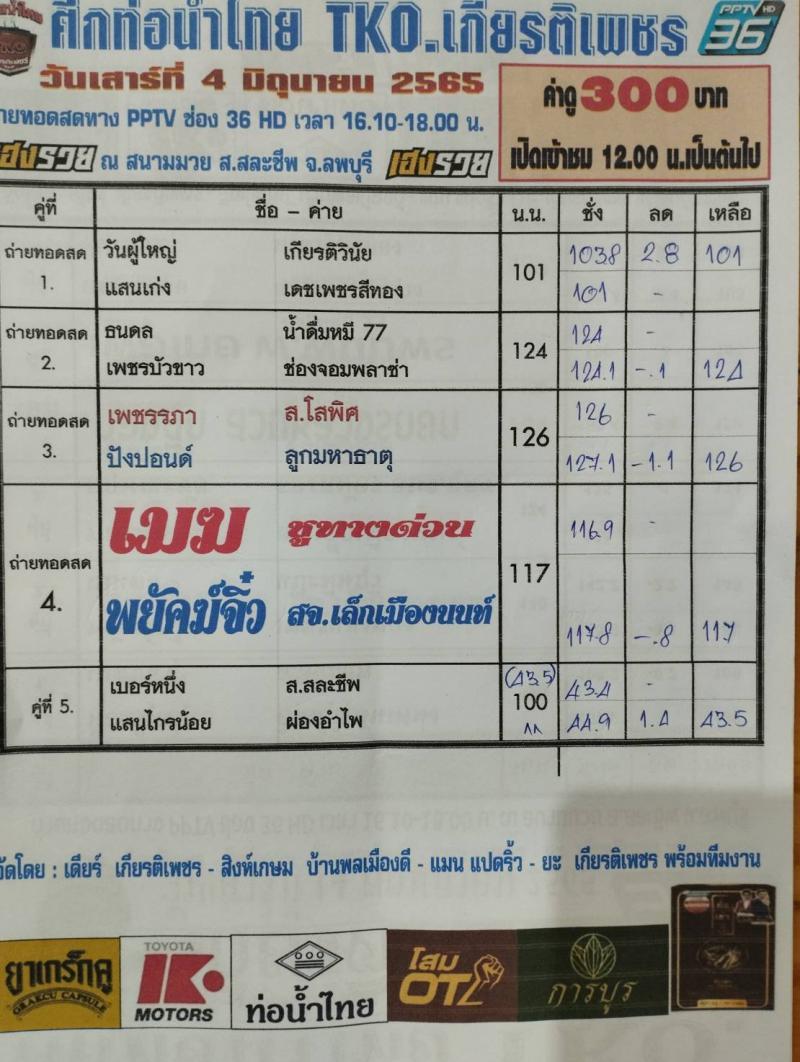 สรุปผลมวย ศึกท่อน้ำไทย TKO เกียรติเพชร ประจำวันเสาร์ที่ 4/6/2565