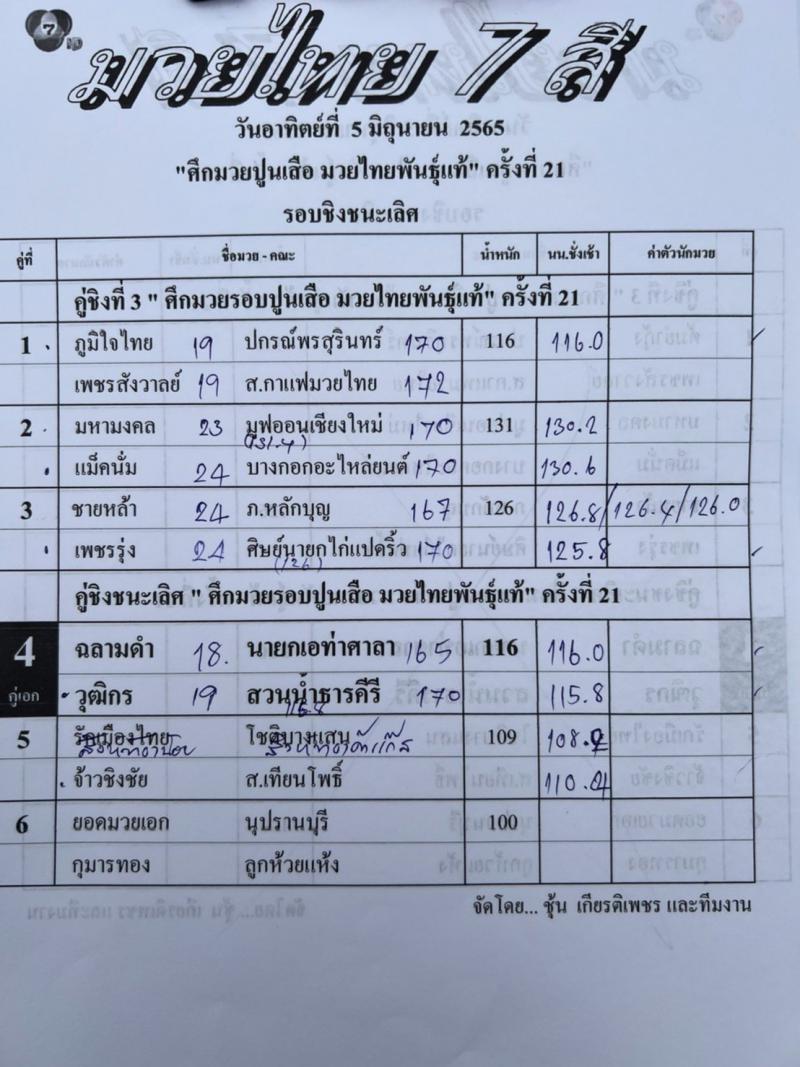 สรุปผลมวย ศึกมวยไทย 7 สี ประจำวันอาทิตย์ที่ 5/6/2565