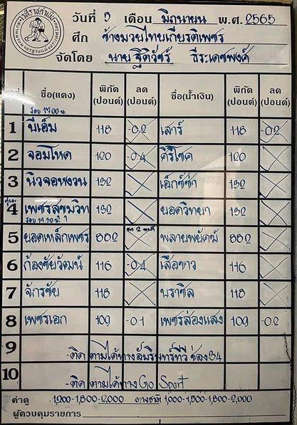 สรุปผลมวย ศึกช้างมวยไทยเกียรติเพชร ประจำวันอาทิตย์ที่ 5/6/2565