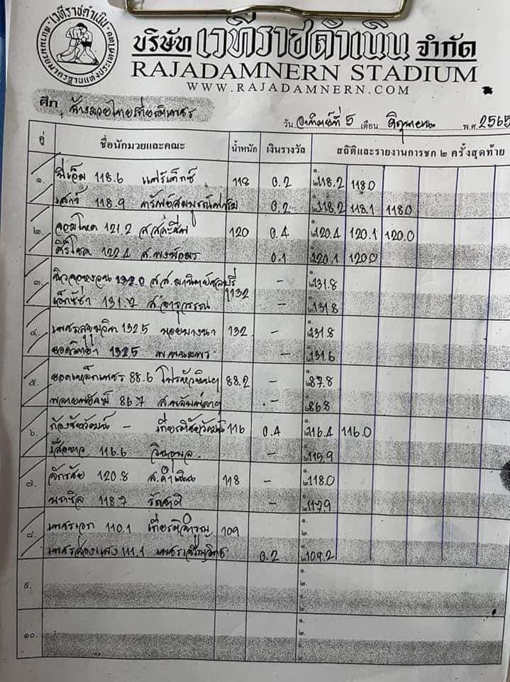 สรุปผลมวย ศึกช้างมวยไทยเกียรติเพชร ช่วงที่ 2 ประจำวันอาทิตย์ที่ 5/6/2565