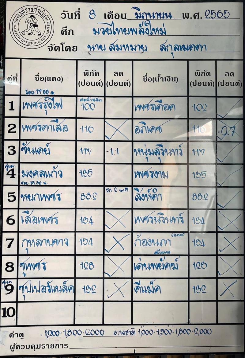 สรุปผลมวย ศึกมวยไทยพลังใหม่ ประจำวันพุธที่ 8/6/2565