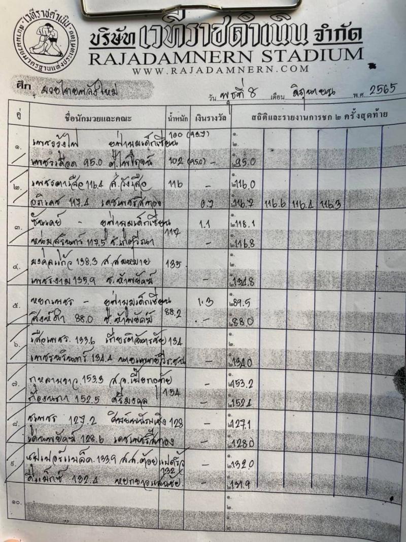 สรุปผลมวย ศึกมวยไทยพลังใหม่ ช่วงที่ 2 ประจำวันพุธที่ 8/6/2565