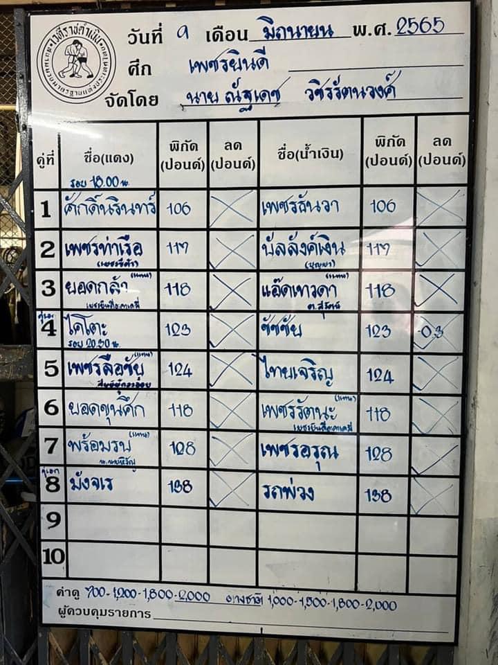 สรุปผลมวย ศึกเพชรยินดี ประจำวันพฤหัสบดีที่ 9/6/2565