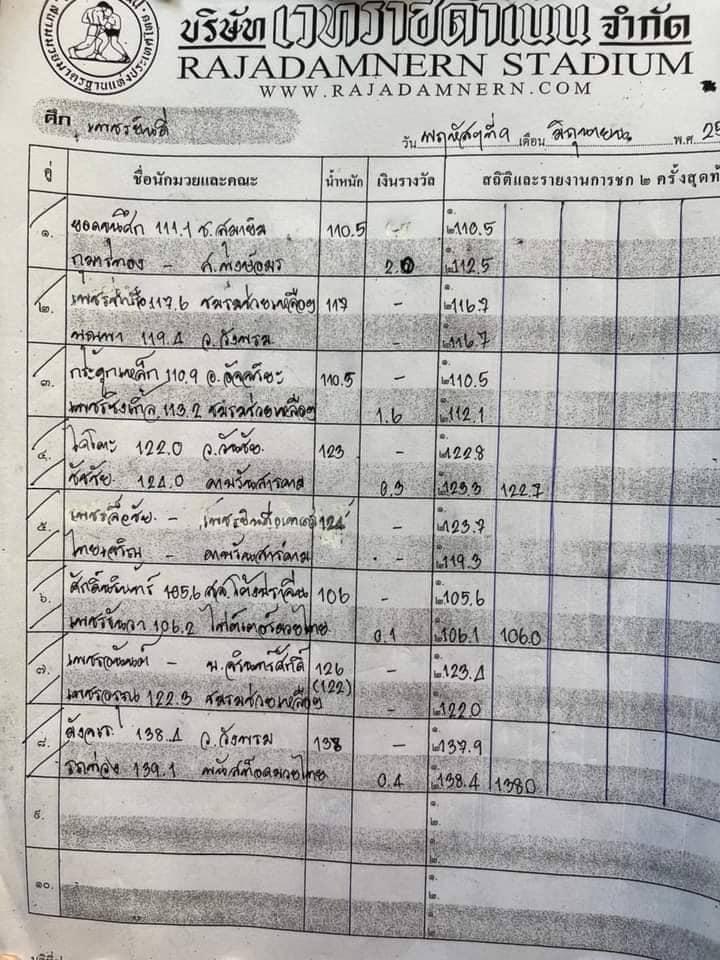 สรุปผลมวย ศึกเพชรยินดี ช่วงที่ 2 ประจำวันพฤหัสบดีที่ 9/6/2565