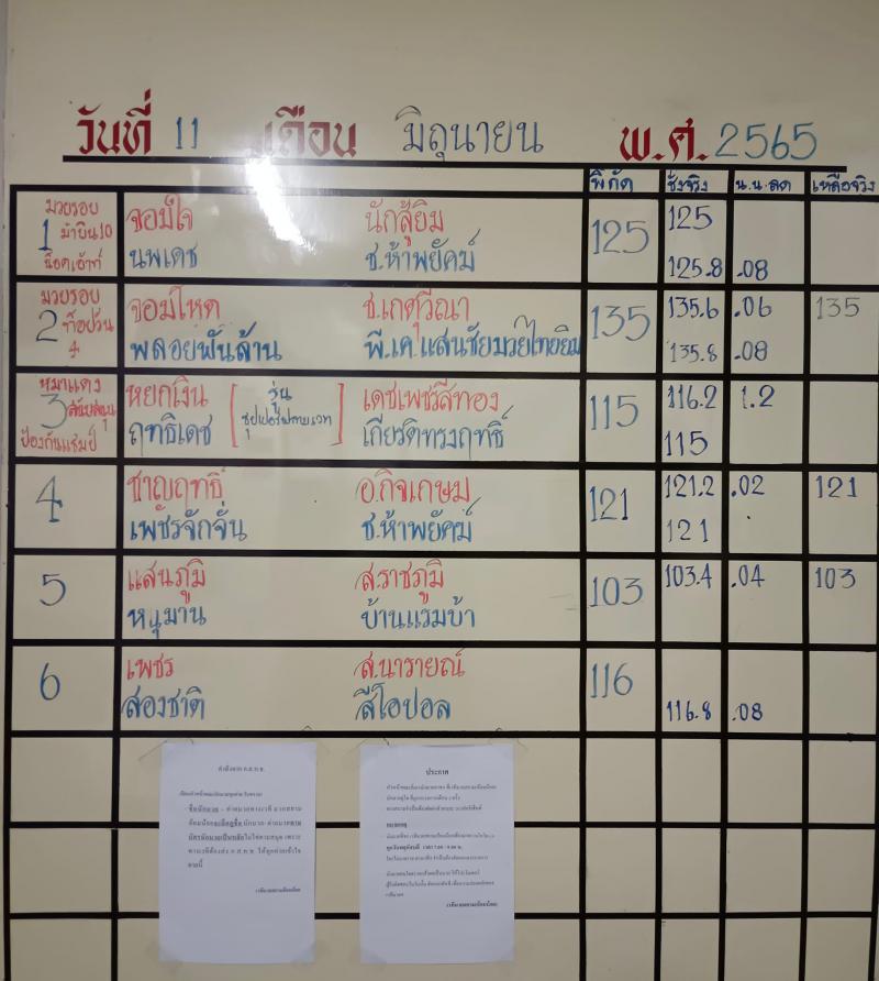สรุปผลมวย ศึกจ้าวมวยไทย ประจำวันเสาร์ที่ 11/6/2565