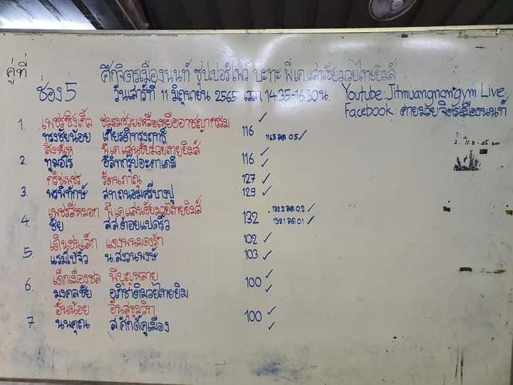สรุปผลมวย ศึกจิตรเมืองนนท์ ประจำวันเสาร์ที่ 11/6/2565
