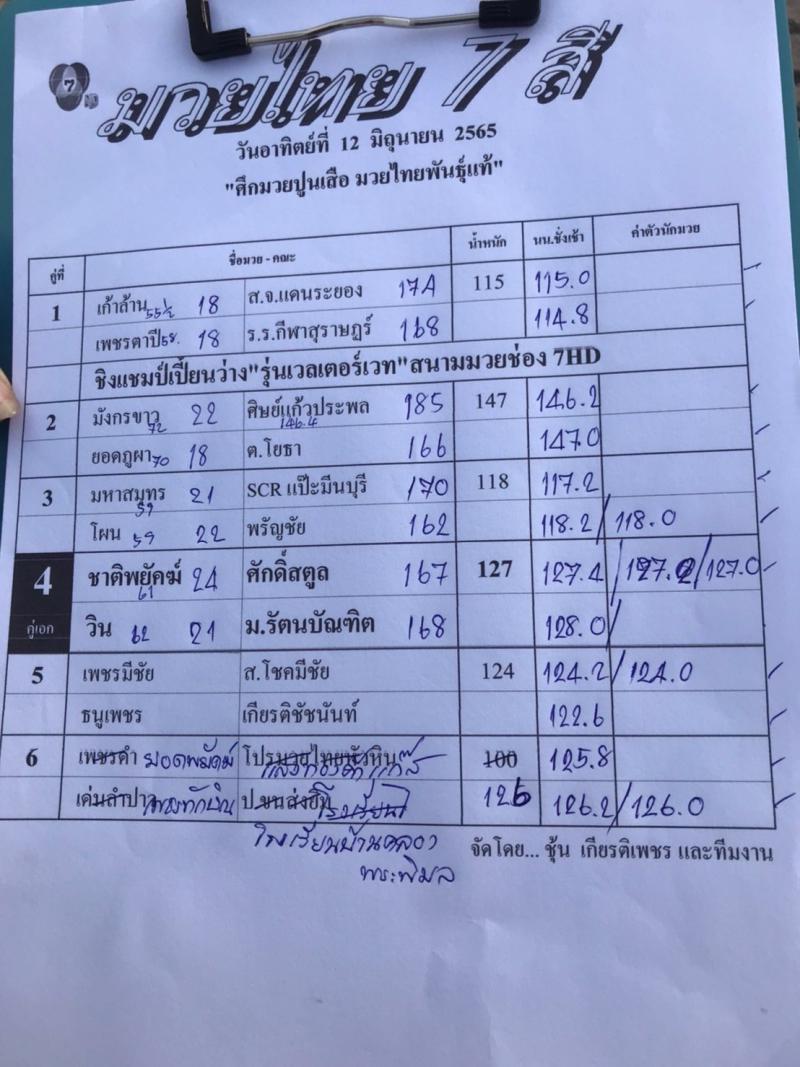 สรุปผลมวย ศึกมวยไทย 7 สี ประจำวันอาทิตย์ที่ 12/6/2565