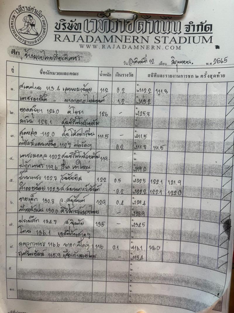 สรุปผลมวย ศึกช้างมวยไทยเกียรติเพชร ประจำวันอาทิตย์ที่ 12/6/2565