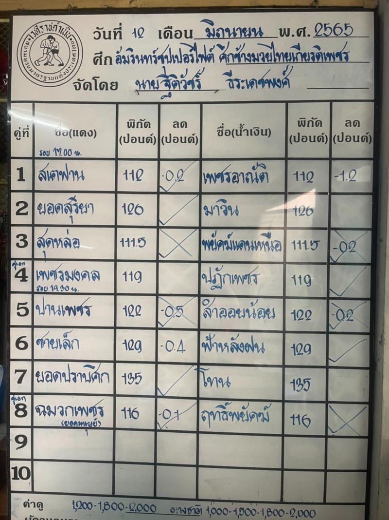 สรุปผลมวย ศึกช้างมวยไทยเกียรติเพชร ช่วงที่ 2 ประจำวันอาทิตย์ที่ 12/6/2565