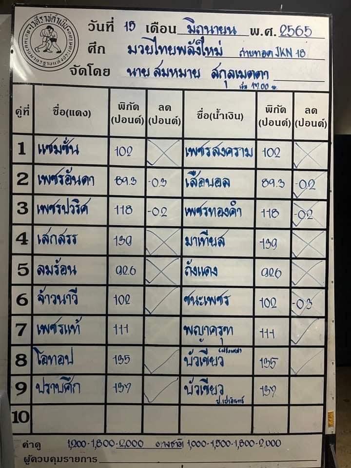 สรุปผลมวย ศึกมวยไทยพลังใหม่ ประจำวันพุธที่ 15/6/2565