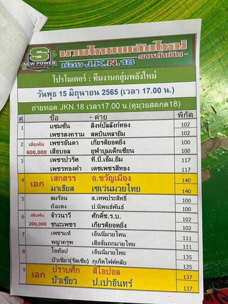 สรุปผลมวย ศึกมวยไทยพลังใหม่ ช่วงที่ 2 ประจำวันพุธที่ 15/6/2565
