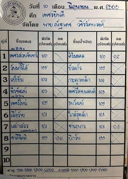 สรุปผลมวย ศึกเพชรยินดี ประจำวันพฤหัสบดีที่ 16/6/2565