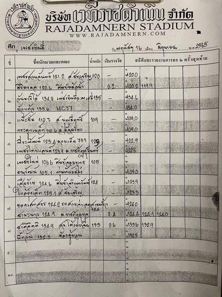 สรุปผลมวย ศึกเพชรยินดี ช่วงที่ 2 ประจำวันพฤหัสบดีที่ 16/6/2565