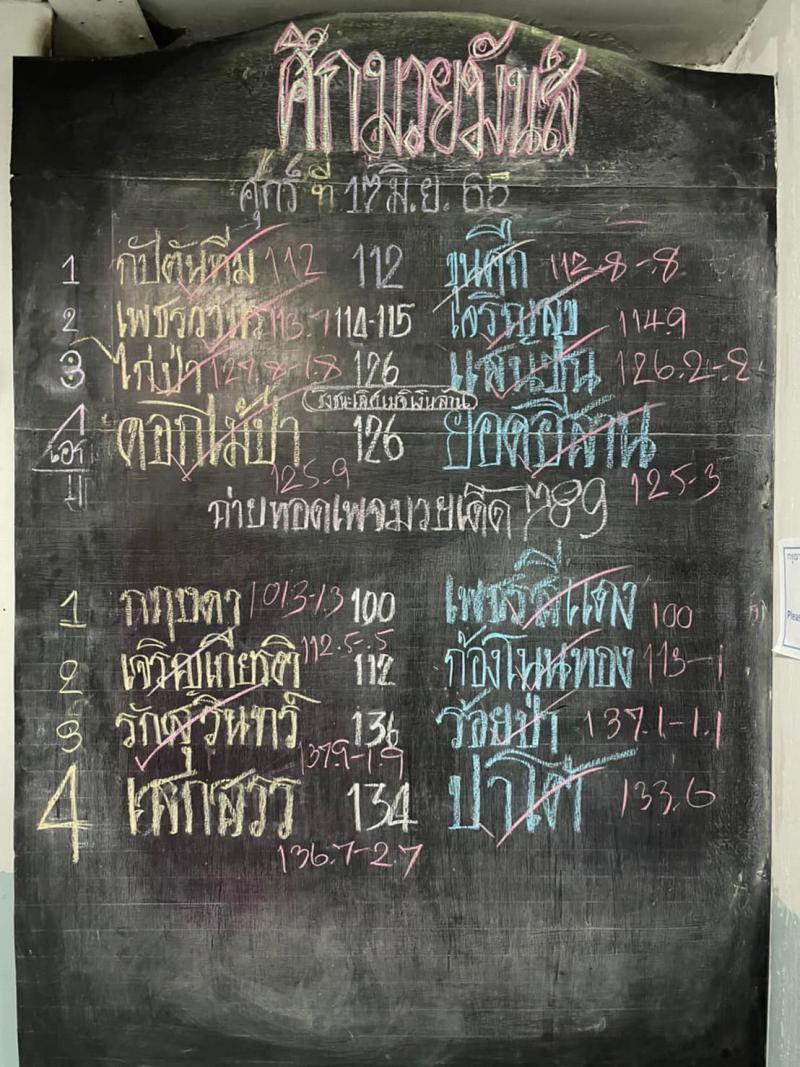 สรุปผลมวย ศึกมวยมันส์วันศุกร์ ประจำวันศุกร์ที่ 17/6/2565