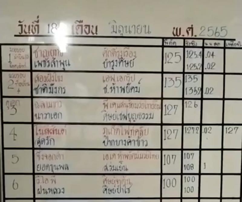 สรุปผลมวย ศึกจ้าวมวยไทย ประจำวันเสาร์ที่ 18/6/2565