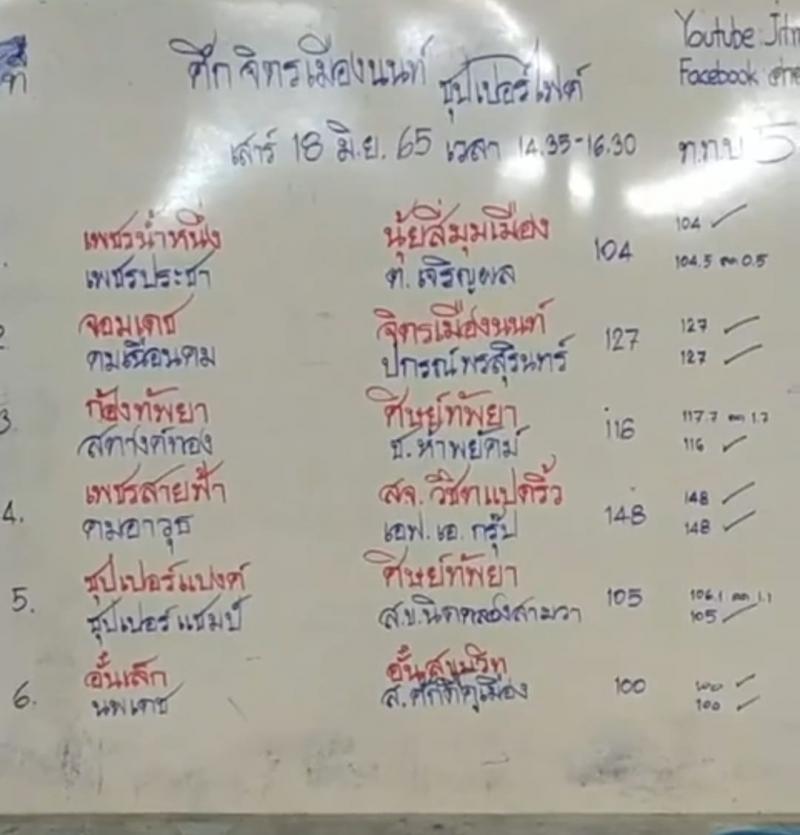 สรุปผลมวย ศึกจิตรเมืองนนท์ ประจำวันเสาร์ที่ 18/6/2565