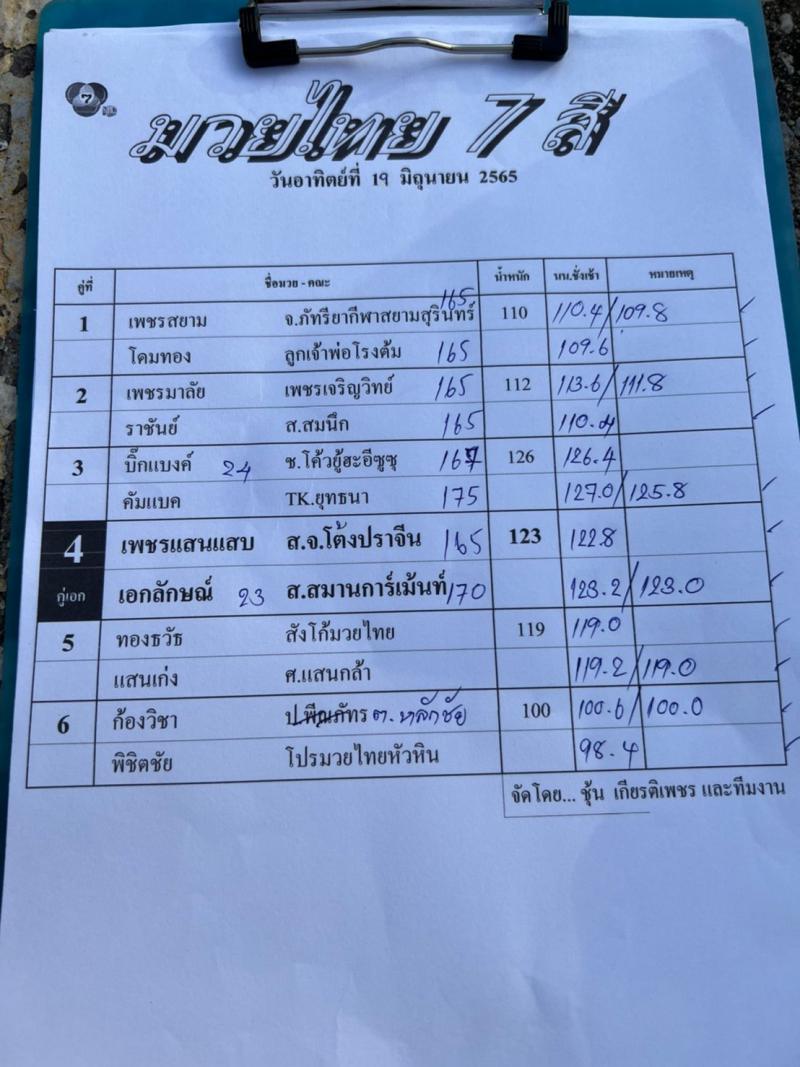 สรุปผลมวย ศึกมวยไทย 7 สี ประจำวันอาทิตย์ที่ 19/6/2565