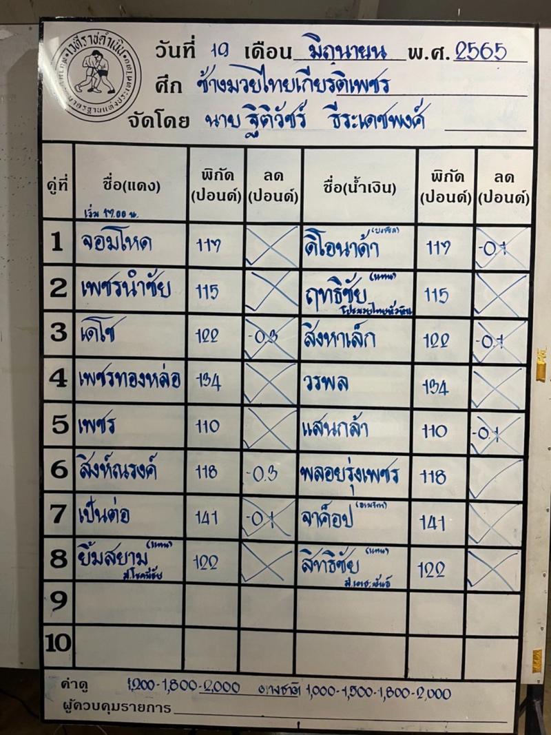 สรุปผลมวย ศึกช้างมวยไทยเกียรติเพชร ช่วงที่ 2 ประจำวันอาทิตย์ที่ 19/6/2565