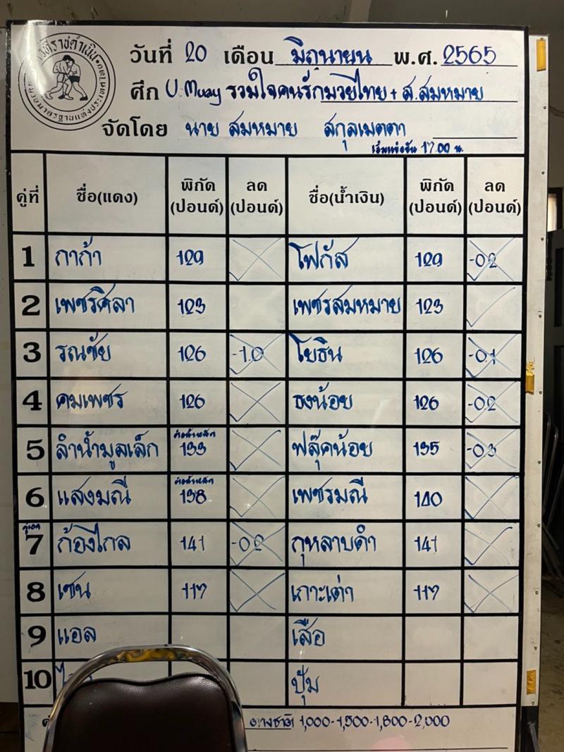สรุปผลมวย ศึก U-Muay รวมใจคนรักมวยไทย ประจำวันจันทร์ที่ 20/6/2565