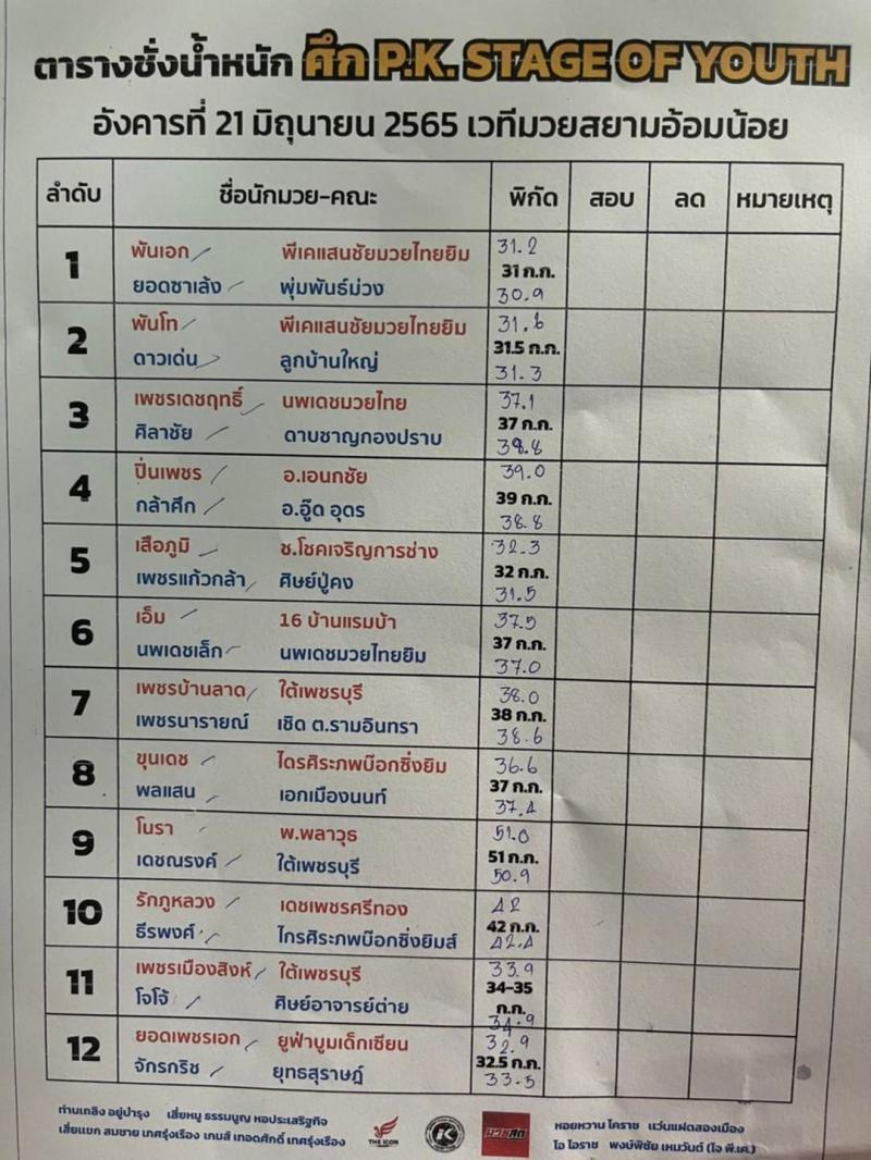 สรุปผลมวย ศึกเยาวชนต้นกล้ามวยไทย ประจำวันอังคารที่ 21/6/2565