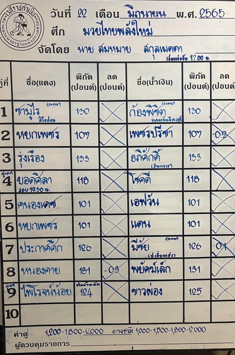 สรุปผลมวย ศึกมวยไทยพลังใหม่ ประจำวันพุธที่ 22/6/2565