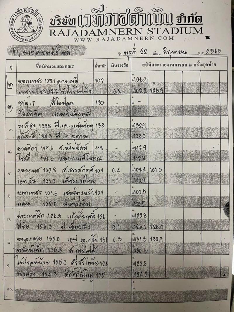 สรุปผลมวย ศึกมวยไทยพลังใหม่ ช่วงที่ 2 ประจำวันพุธที่ 22/6/2565
