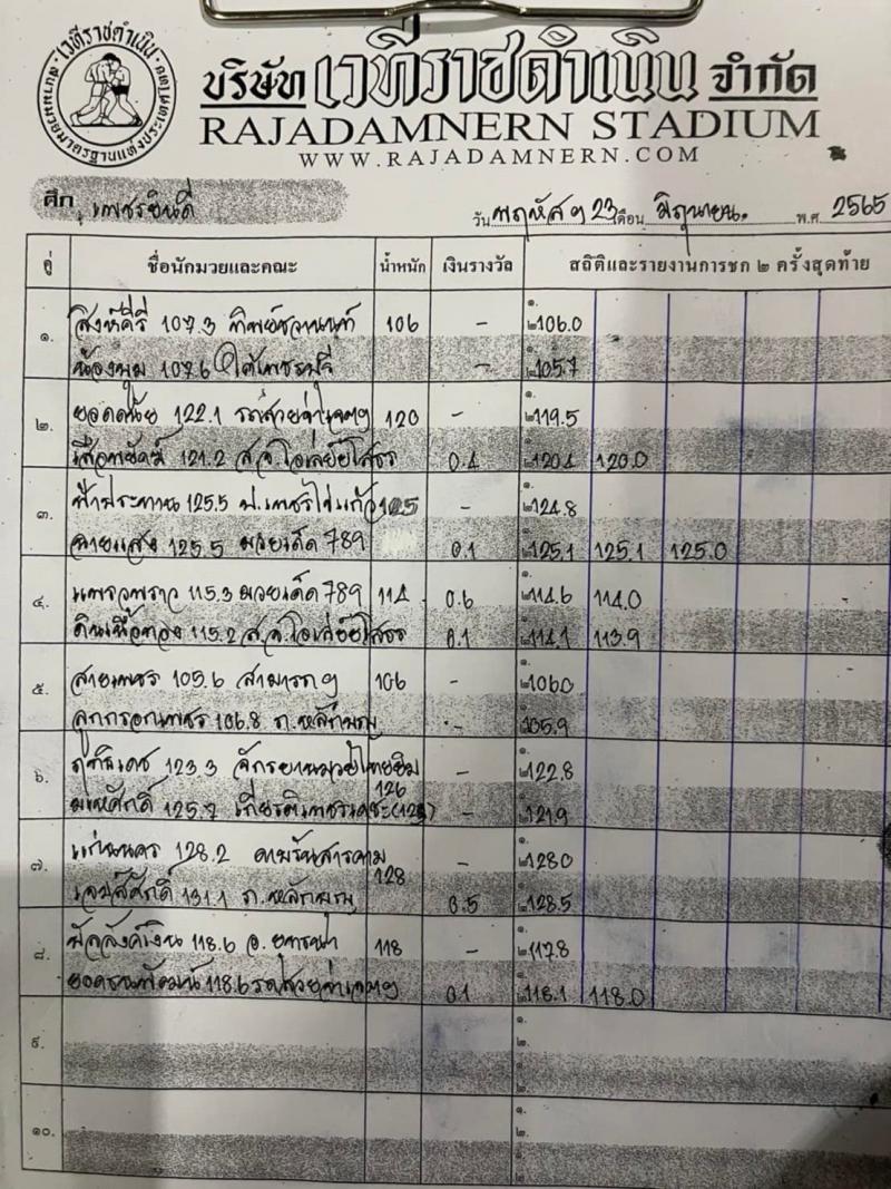 สรุปผลมวย ศึกเพชรยินดี ประจำวันพฤหัสบดีที่ 23/6/2565
