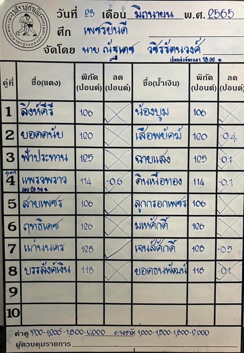 สรุปผลมวย ศึกเพชรยินดี ช่วงที่ 2 ประจำวันพฤหัสบดีที่ 23/6/2565