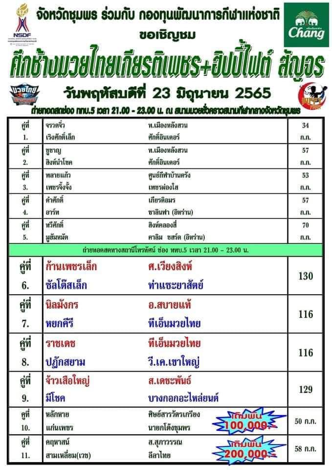 สรุปผลมวย ศึกช้างมวยไทยเกียรติเพชรสัญจร ประจำวันพฤหัสบดีที่ 23/6/2565