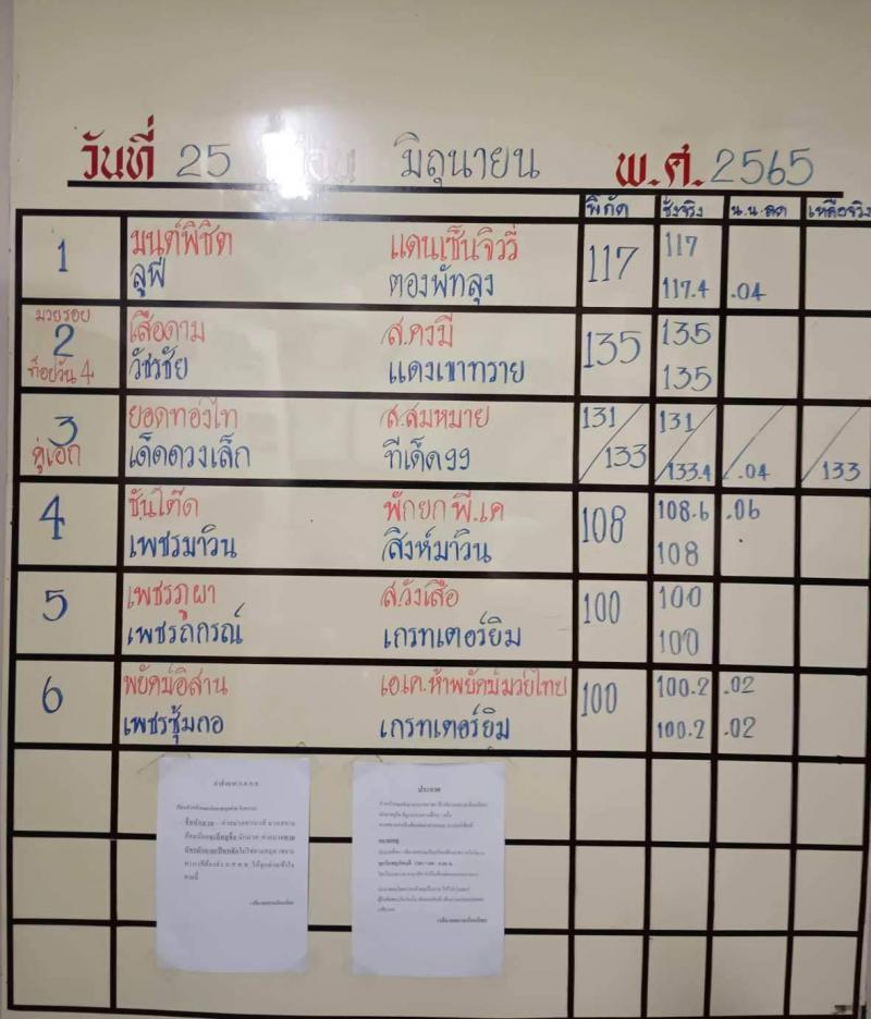 สรุปผลมวย ศึกจ้าวมวยไทย ประจำวันเสาร์ที่ 25/6/2565