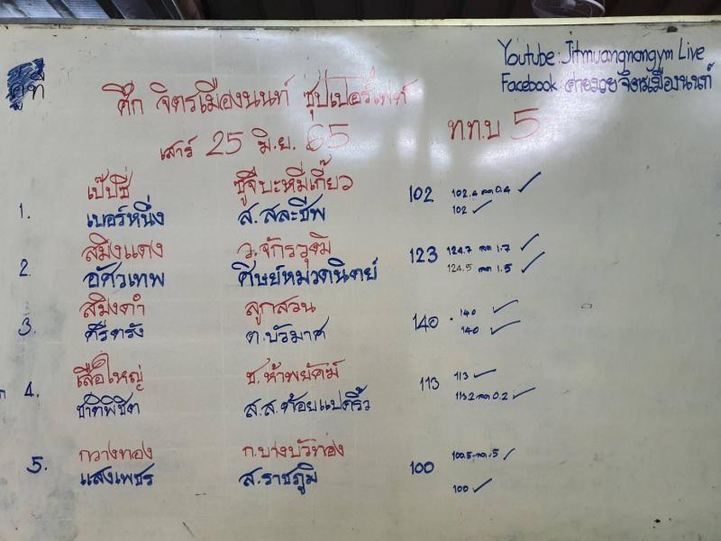 สรุปผลมวย ศึกจิตรเมืองนนท์ ประจำวันเสาร์ที่ 25/6/2565