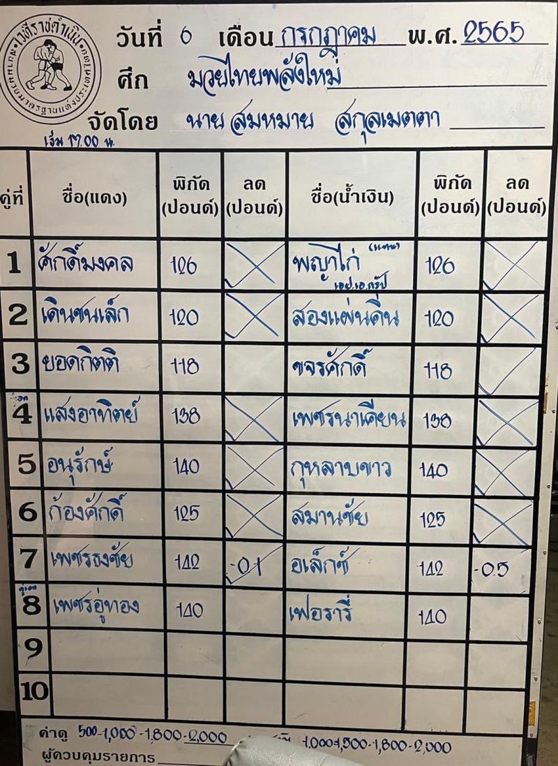 สรุปผลมวย ศึกมวยไทยพลังใหม่ ประจำวันพุธที่ 6/7/2565