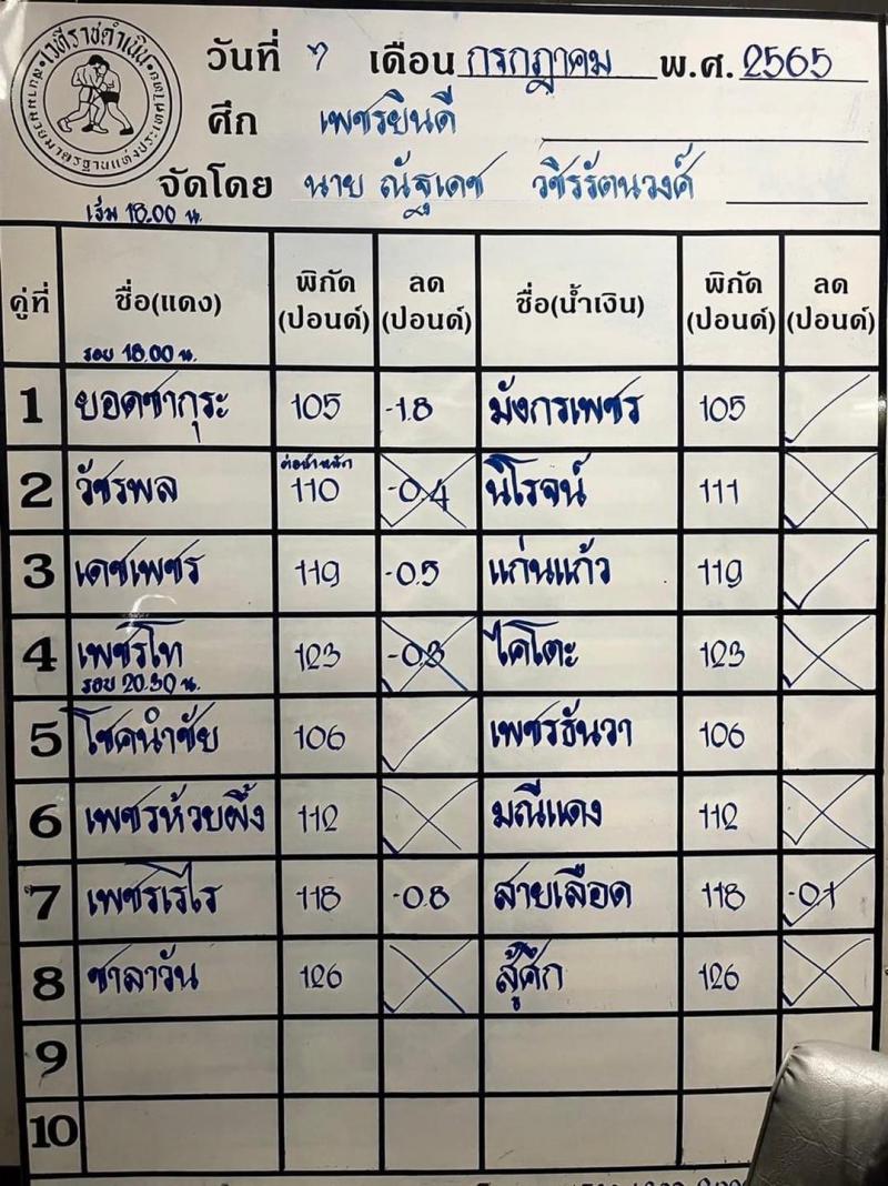 สรุปผลมวย ศึกเพชรยินดี ประจำวันพฤหัสบดีที่ 7/7/2565