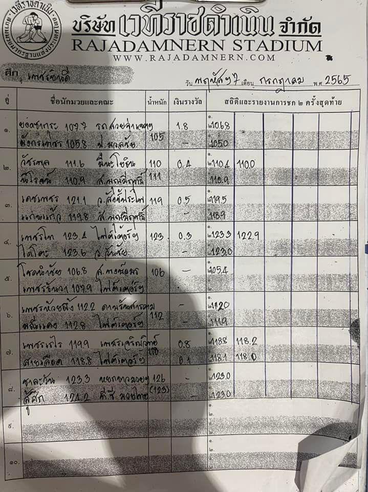 สรุปผลมวย ศึกเพชรยินดี ช่วงที่ 2 ประจำวันพฤหัสบดีที่ 7/7/2565