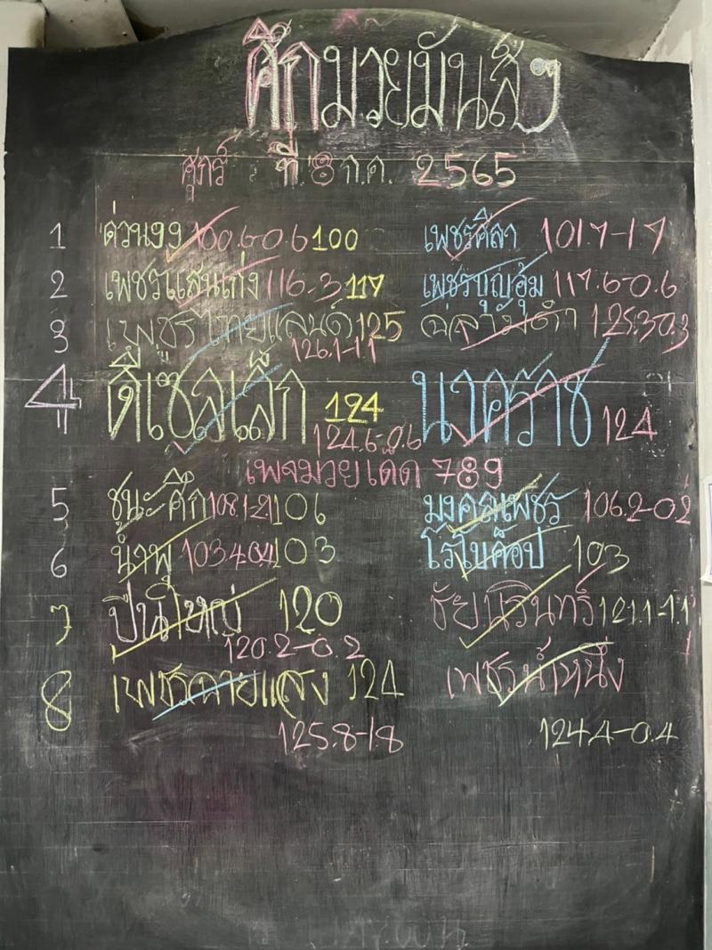 สรุปผลมวย ศึกมวยมันส์วันศุกร์ ประจำวันศุกร์ที่ 8/7/2565