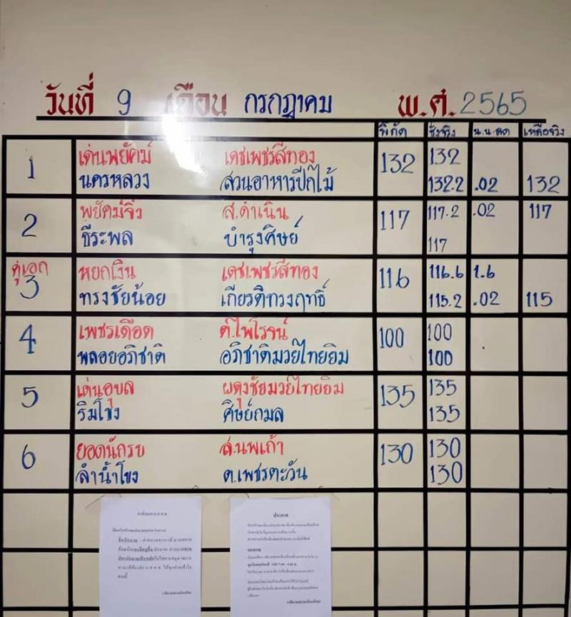 สรุปผลมวย ศึกจ้าวมวยไทย ประจำวันเสาร์ที่ 9/7/2565