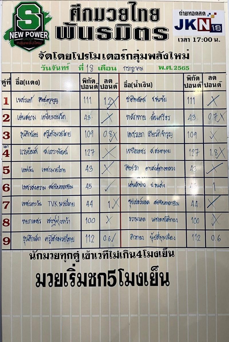 สรุปผลมวย ศึกมวยไทยพันธมิตร ประจำวันจันทร์ที่ 18/7/2565