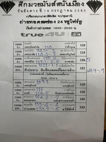 สรุปผลมวย ศึกมวยมันส์สนั่นเมือง ประจำวันอังคารที่ 19/7/2565