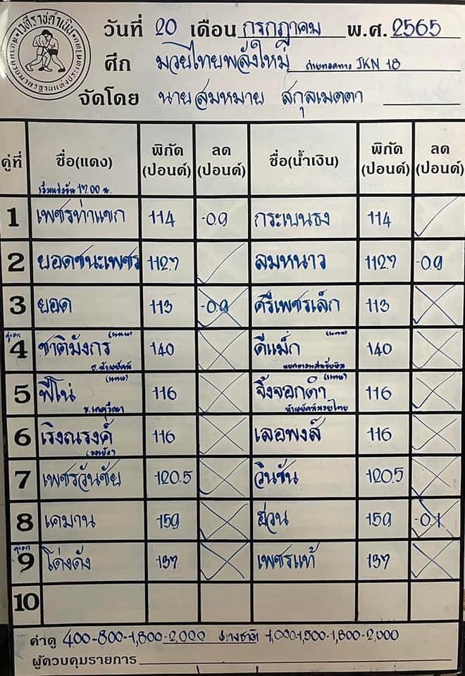 สรุปผลมวย ศึกมวยไทยพลังใหม่ ประจำวันพุธที่ 20/7/2565