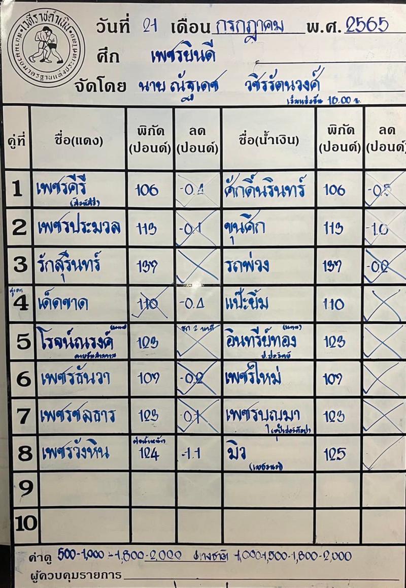 สรุปผลมวย ศึกเพชรยินดี ประจำวันพฤหัสบดีที่ 21/7/2565