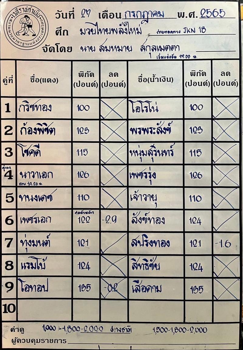 สรุปผลมวย ศึกมวยไทยพลังใหม่ ช่วงที่ 2 ประจำวันพุธที่ 27/7/2565