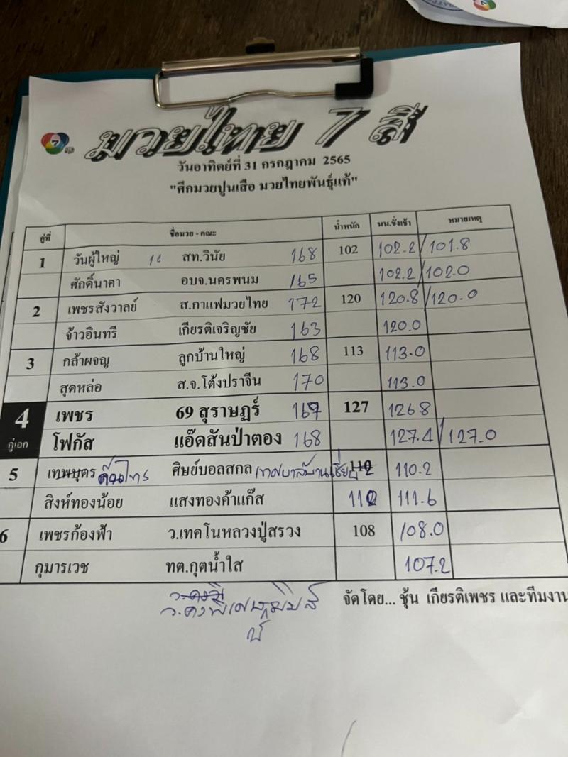 สรุปผลมวย ศึกมวยไทย 7 สี ประจำวันอาทิตย์ที่ 31/7/2565