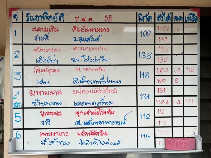 สรุปผลมวย ศึกมวยไทย 7 สี ประจำวันอาทิตย์ที่ 7/8/2565