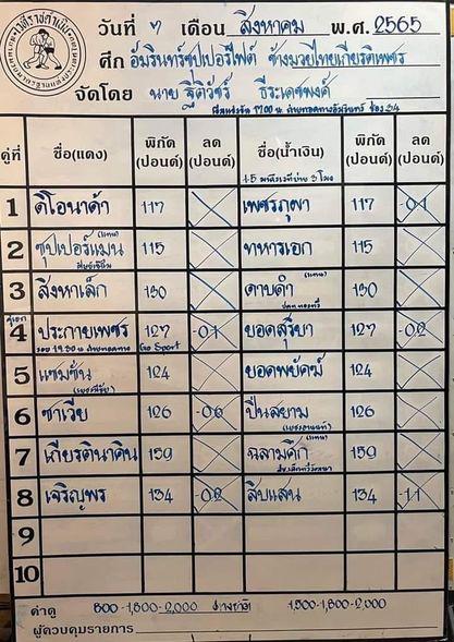 สรุปผลมวย ศึกช้างมวยไทยเกียรติเพชร ช่วงที่ 2 ประจำวันอาทิตย์ที่ 7/8/2565