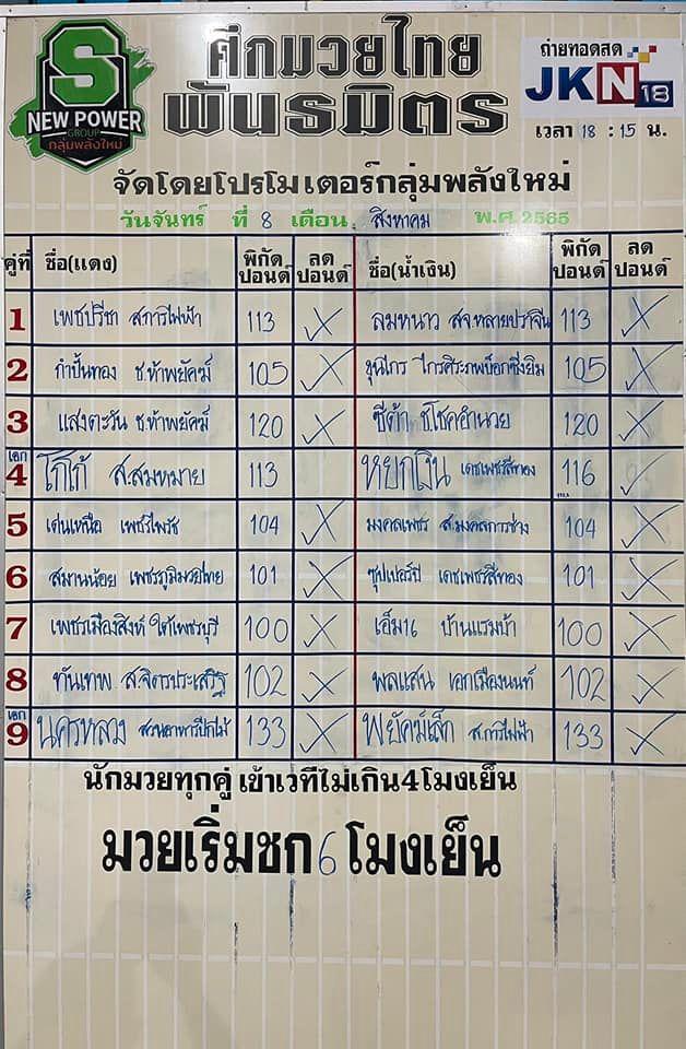 สรุปผลมวย ศึกมวยไทยพันธมิตร ประจำวันจันทร์ที่ 8/8/2565