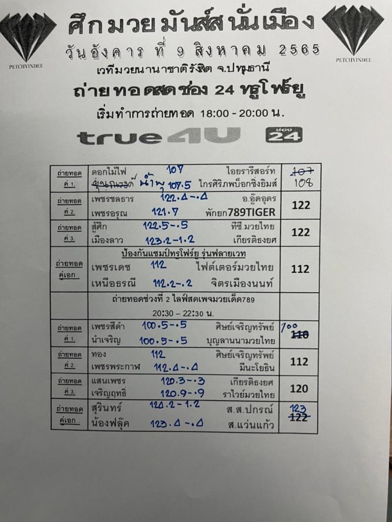 สรุปผลมวย ศึกมวยมันส์สนั่นเมือง รอบที่ 2 ประจำวันอังคารที่ 9/8/2565