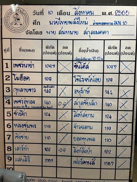 สรุปผลมวย ศึกมวยไทยพลังใหม่ ประจำวันพุธที่ 10/8/2565