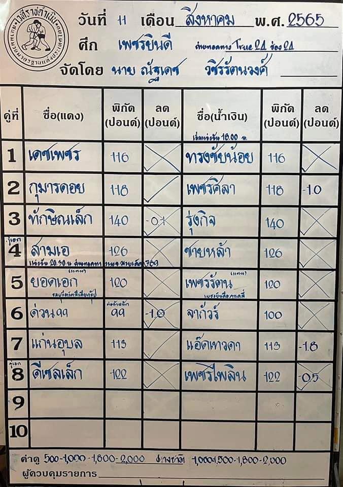 สรุปผลมวย ศึกเพชรยินดี ประจำวันพฤหัสบดีที่ 11/8/2565
